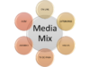 media mix spalan